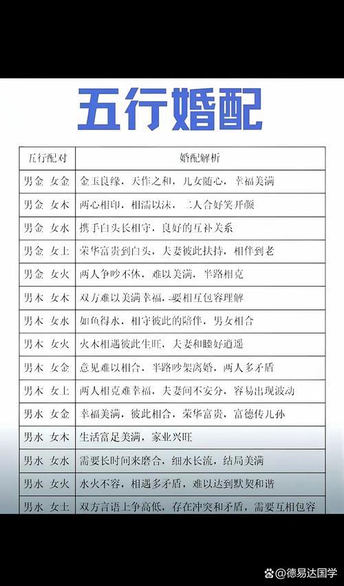 五行婚配