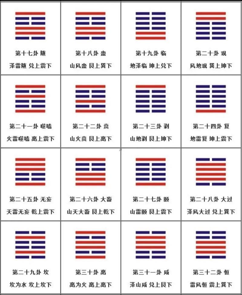 文王六十四卦詳解