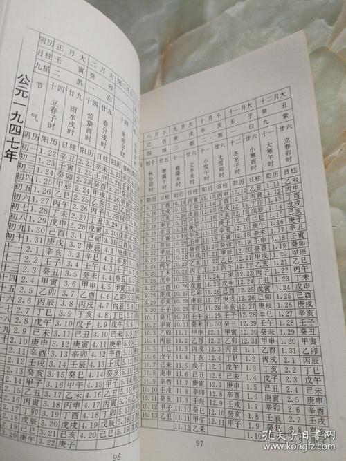 1938年修造吉日查詢