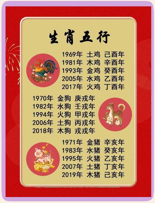 12生肖五行屬性對照表