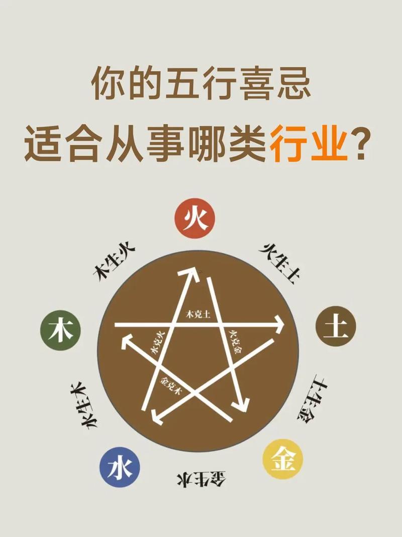 科五行屬啥