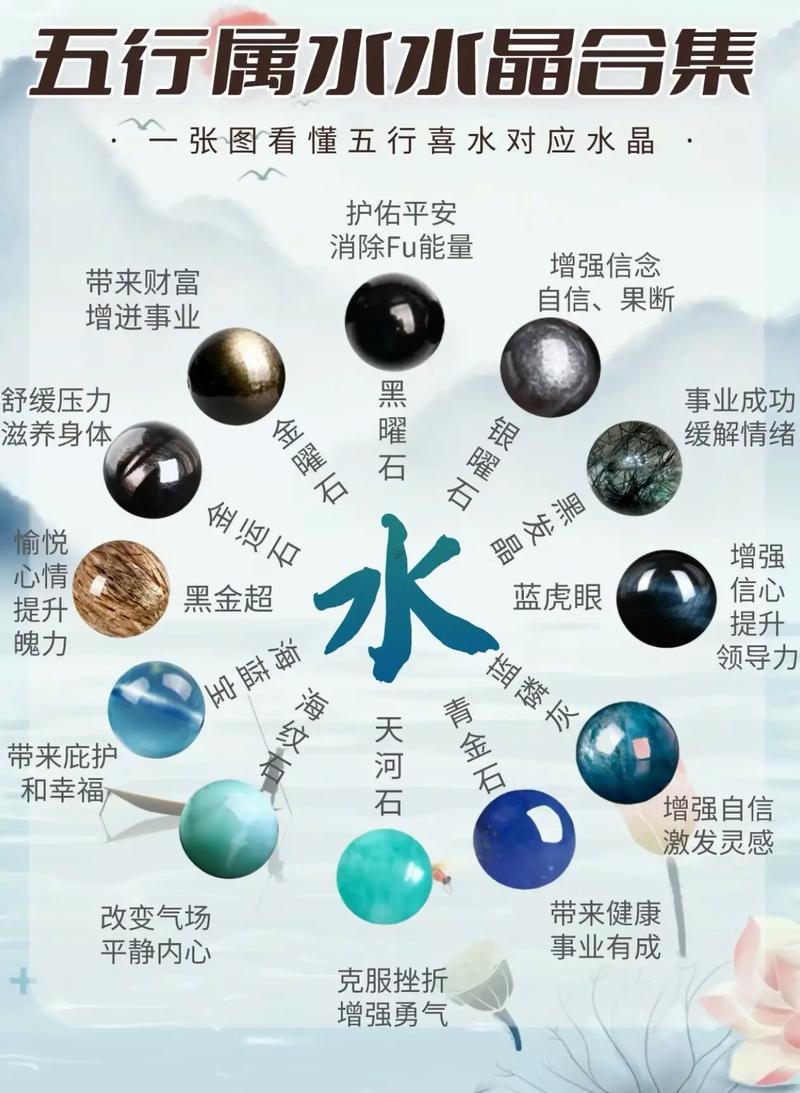 曉五行屬性是啥