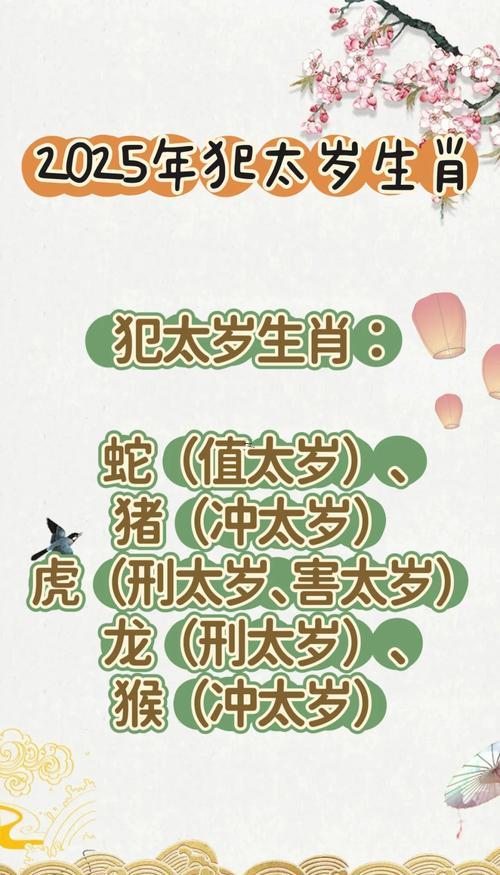 2025年十二生肖犯太歲