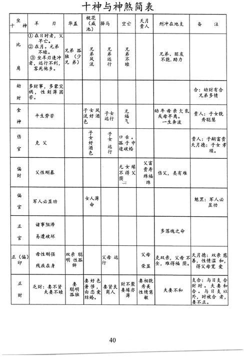 查八字免費(fèi)