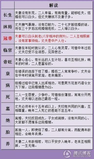 八字匹配