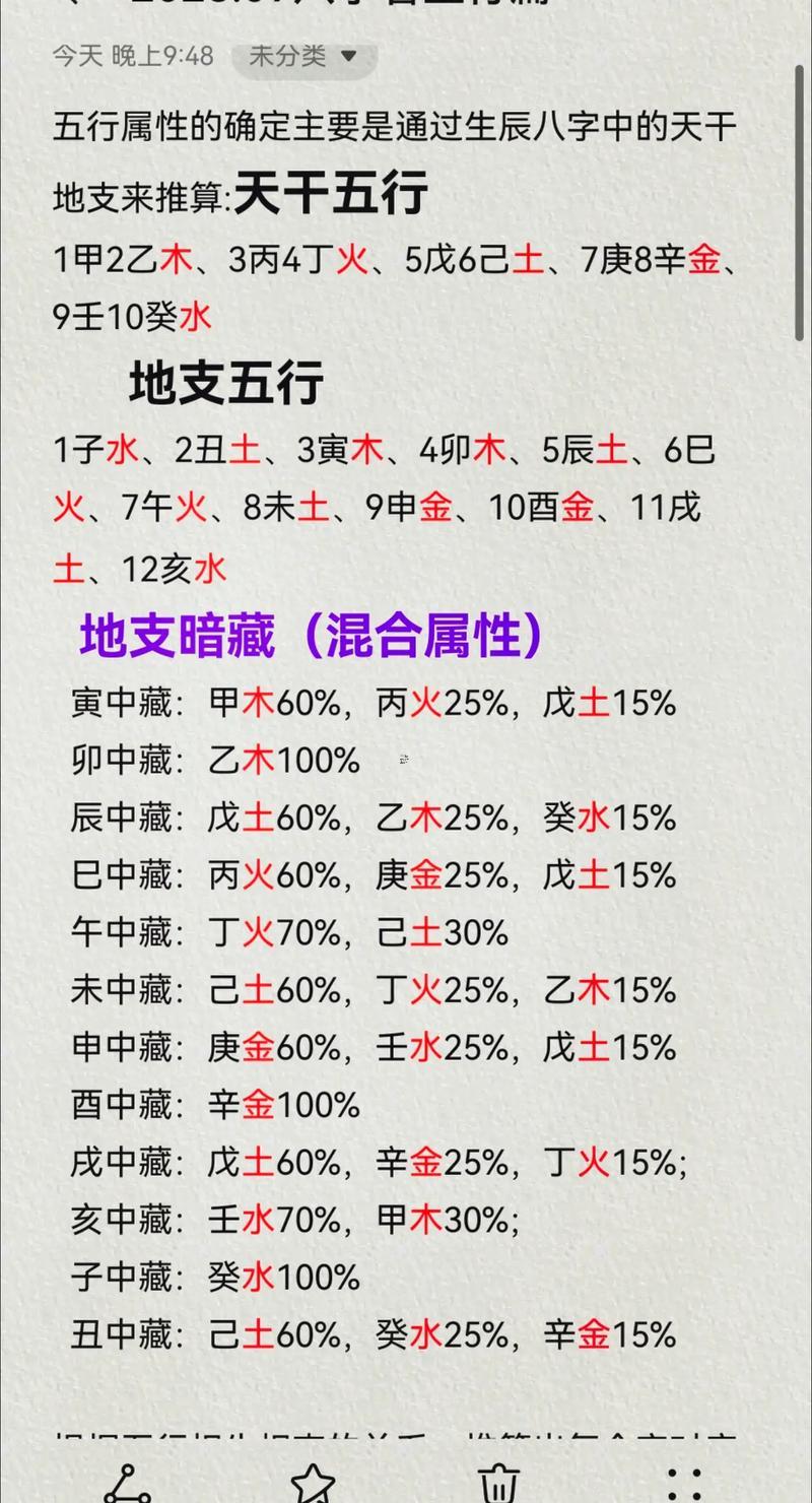 怎么算自己的五行