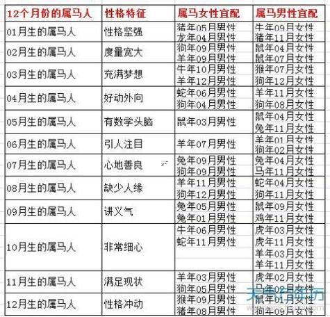 九零年屬什么生肖