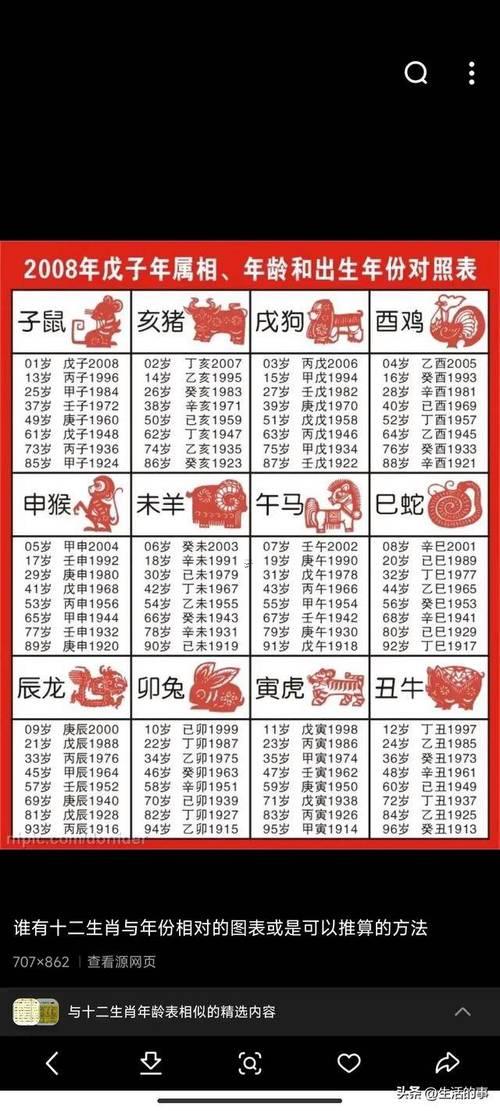 32年屬何事生肖