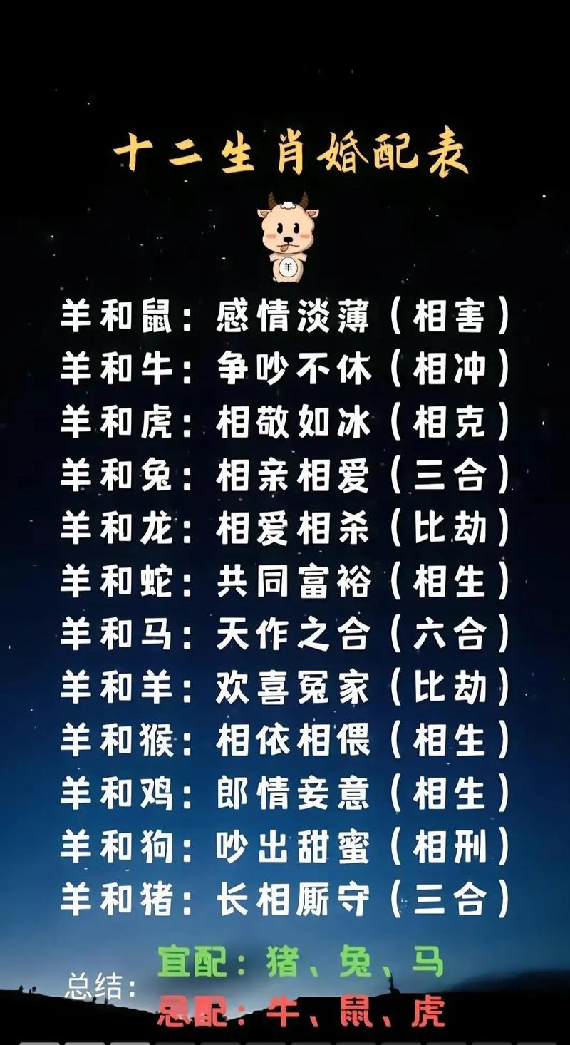 屬虎與屬猴的合不合