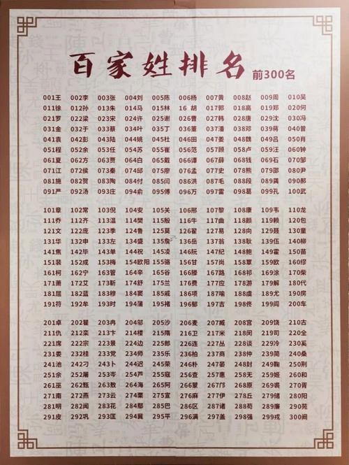 查看百家姓