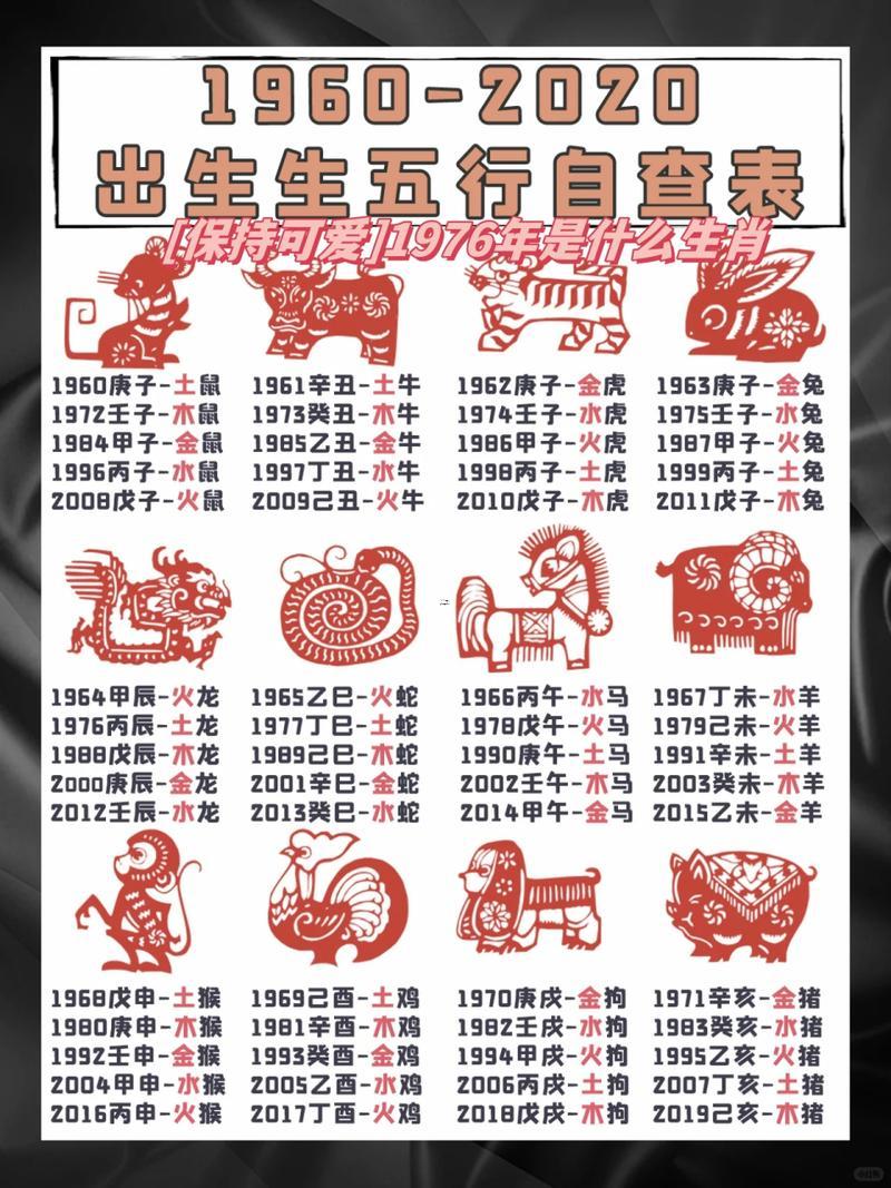老鼠生肖年份