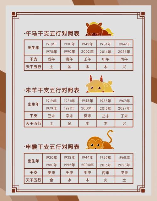 1913年屬何事生肖