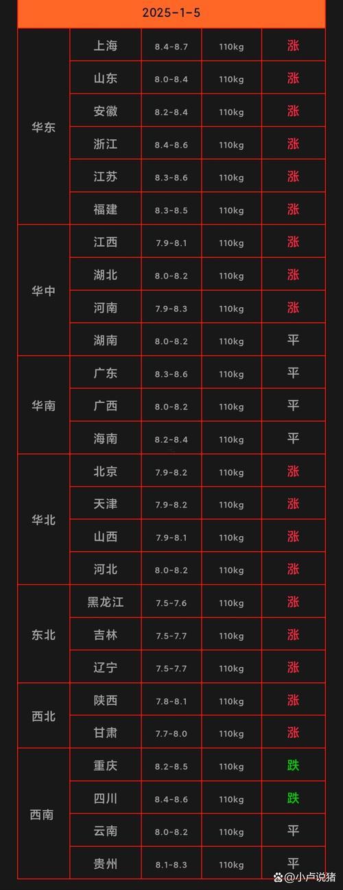 2218-.2025年7月建豬圈吉日