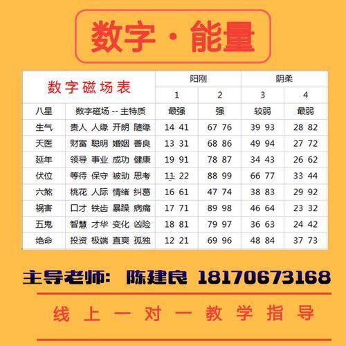 手機號碼測兇吉