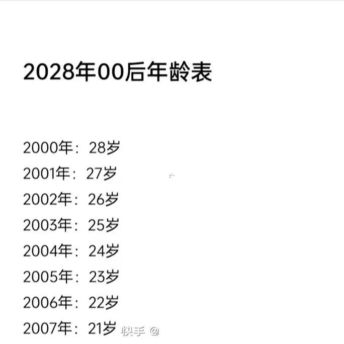 1996年多少歲