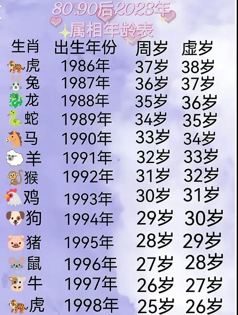1986年是什么年