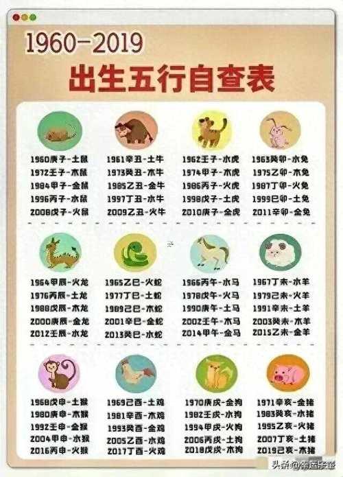 出生年月日查缺五行