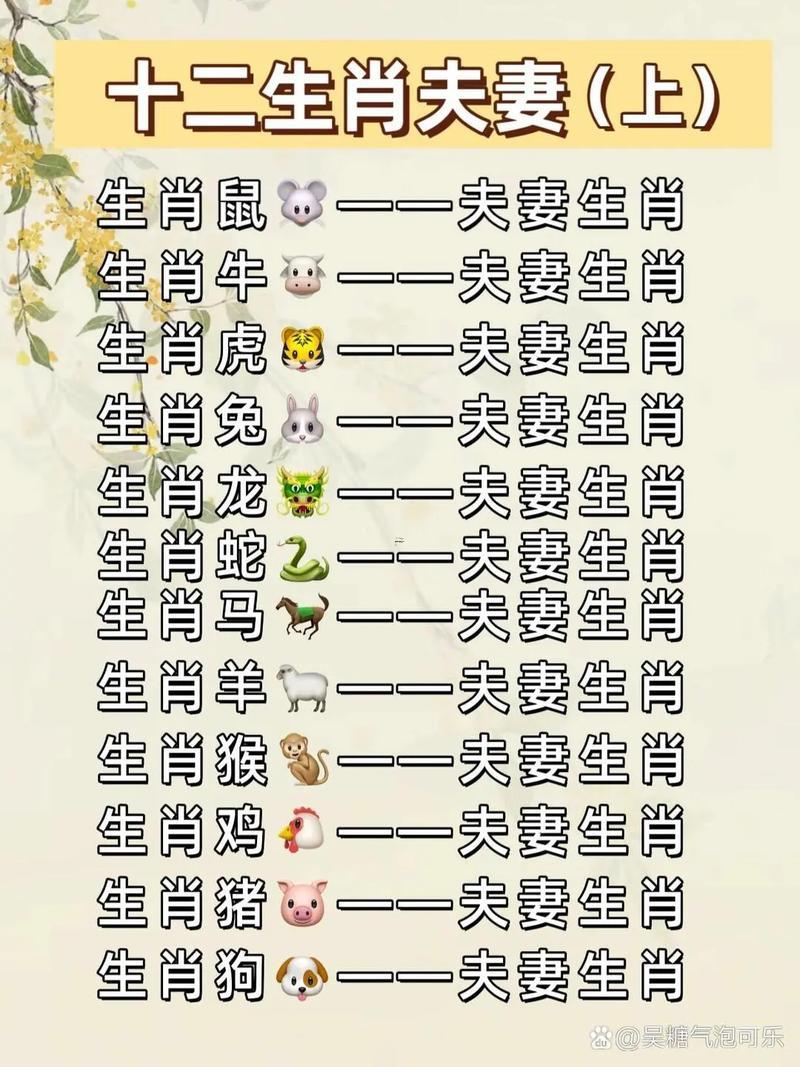 屬相搭配