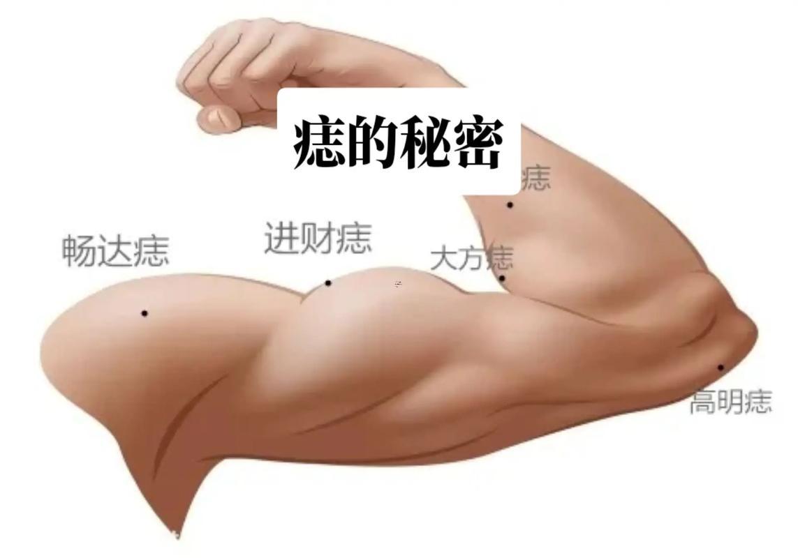 左手臂上有痣