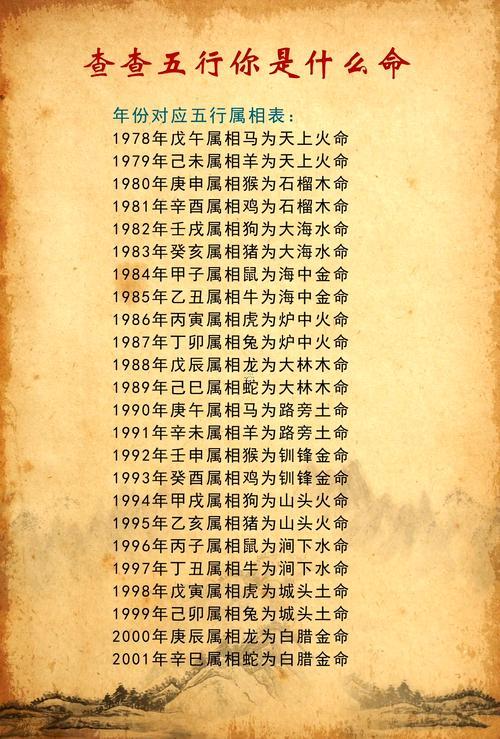02年是啥命