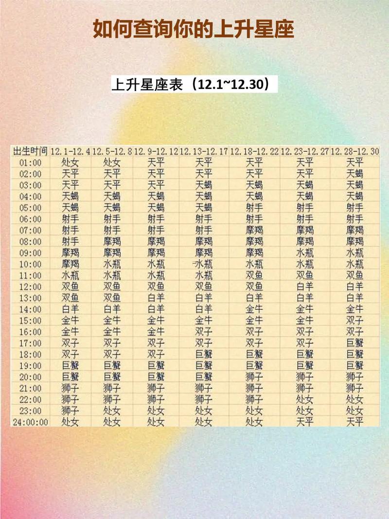 星座是按農(nóng)歷嗎