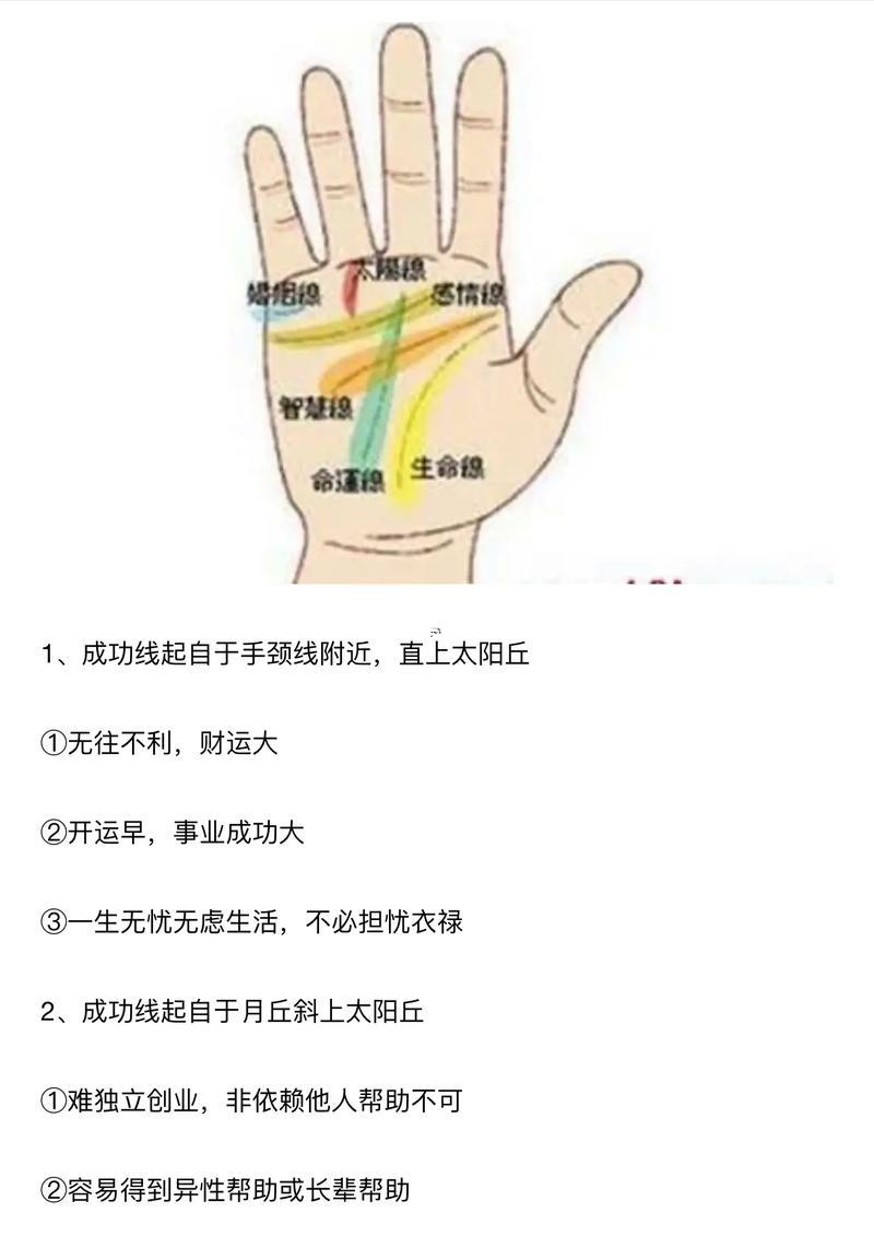 事業(yè)線是哪條