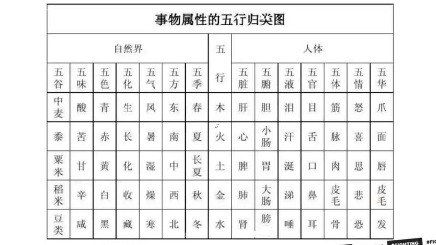 五字五行屬啥