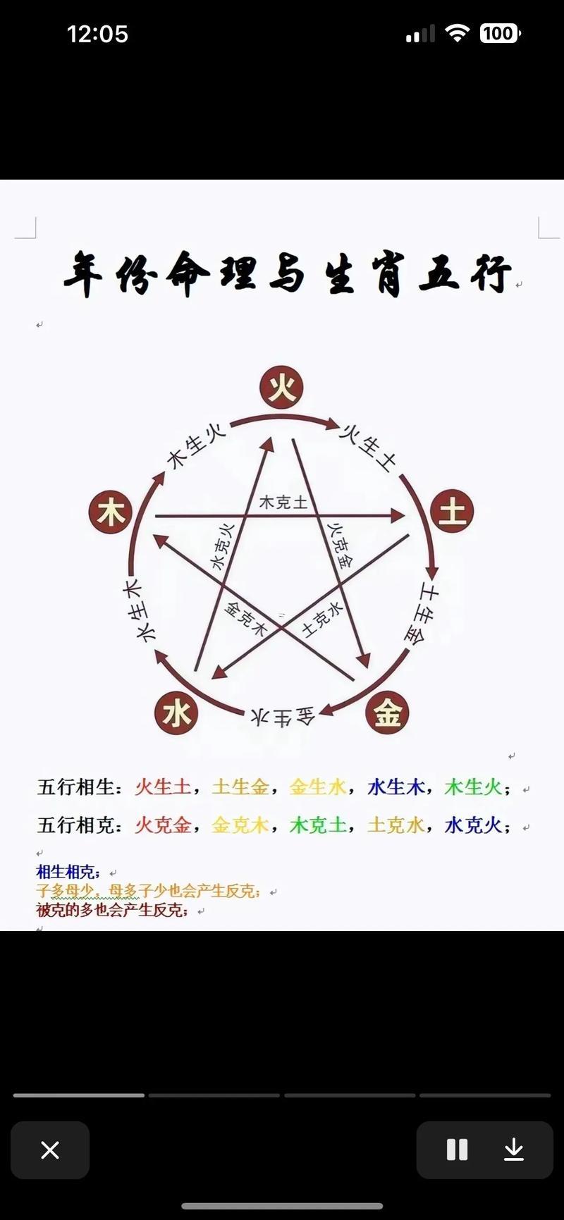 八字相生