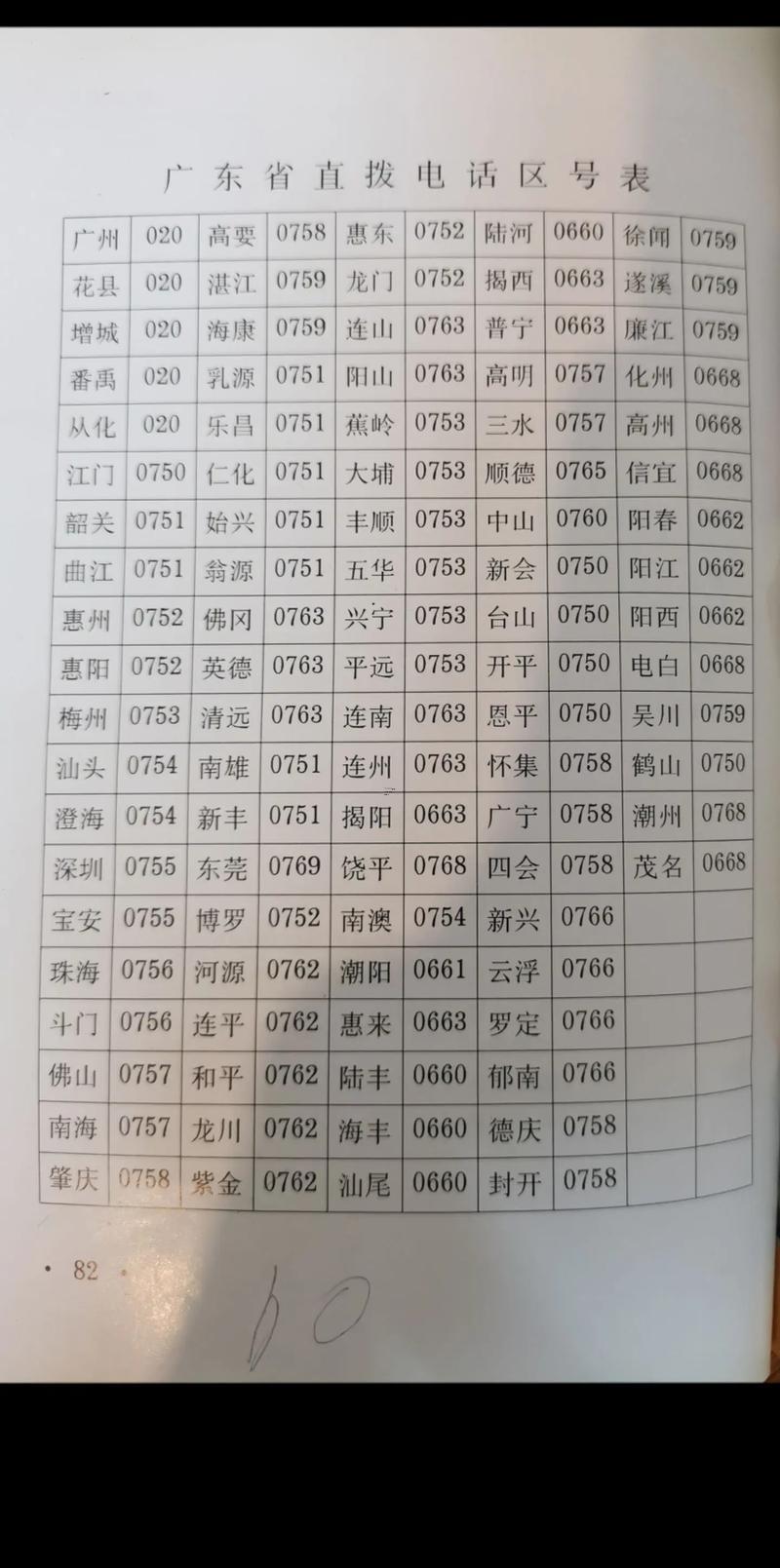廣州座機(jī)號(hào)碼開(kāi)頭
