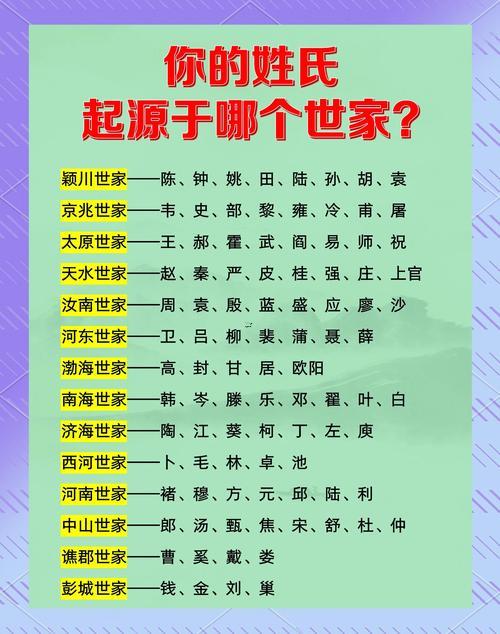 姓氏來源
