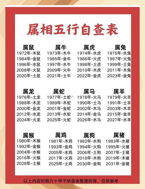 愛(ài)五行屬什么