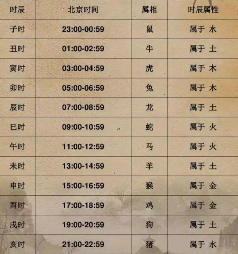二十生肖順序