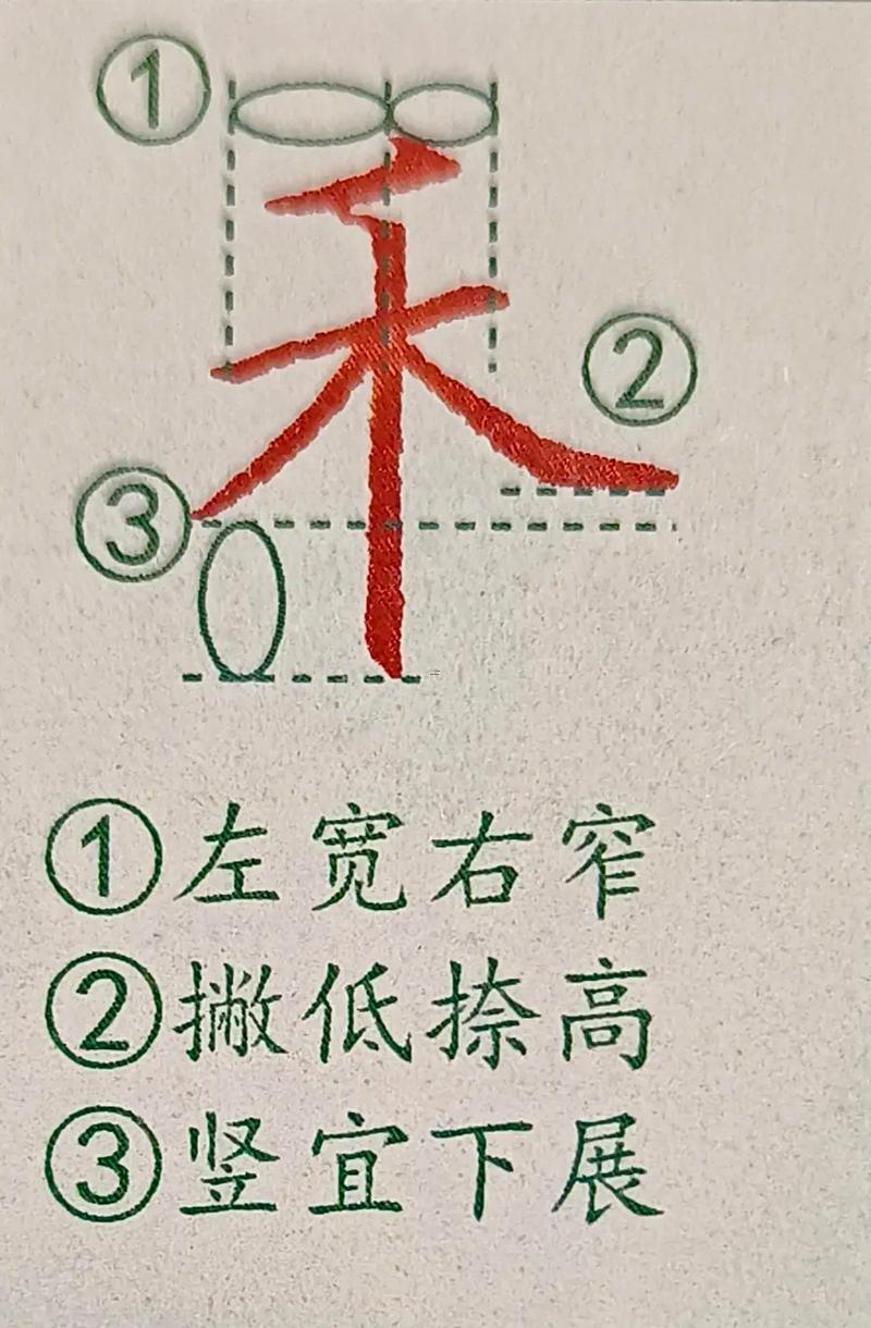 帶禾得字