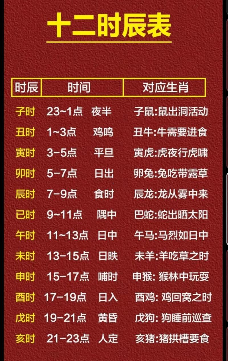 酉時(shí)是何事時(shí)辰