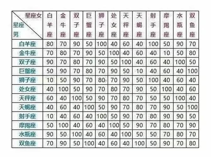 星座排盤在線查詢