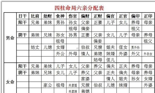 八字四柱查詢