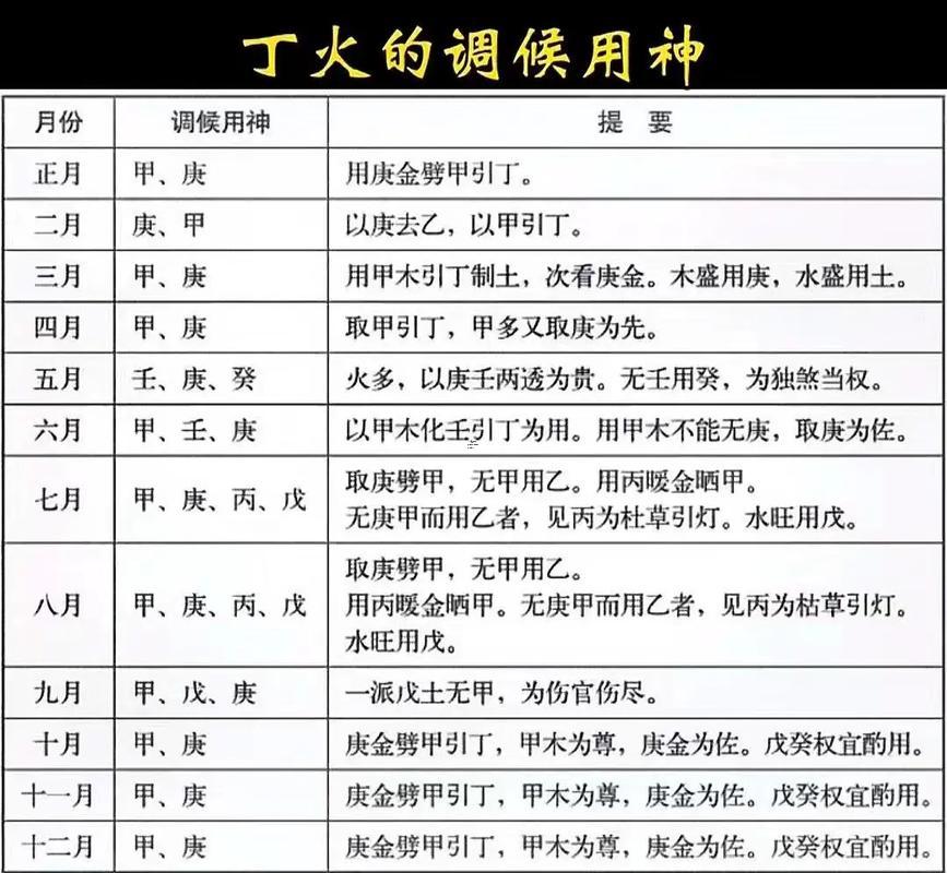 怎么用十神調(diào)候每日的吉兇