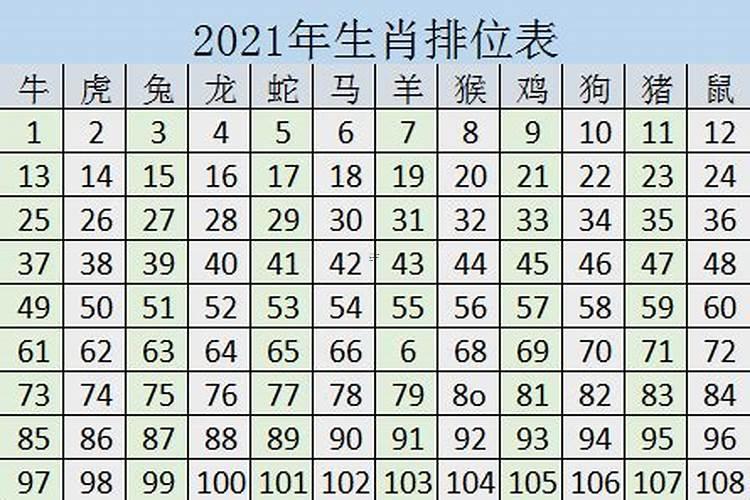 屬牛的年齡