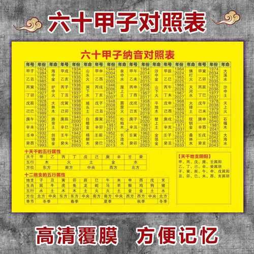 天干的支與五行
