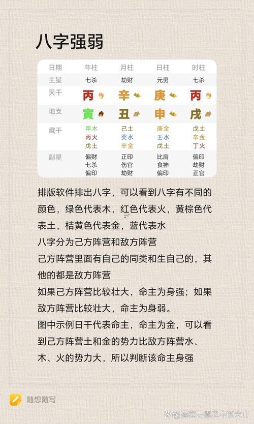 名典八字測(cè)試打分