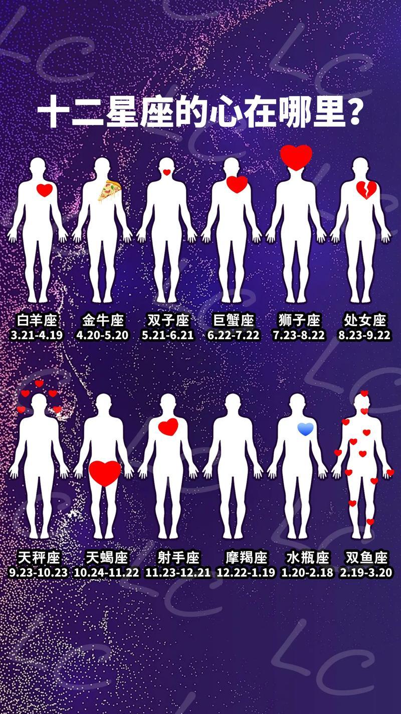 十二星座是何事樣得人