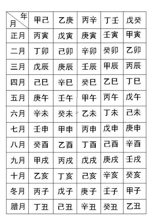 算自己的生辰八字