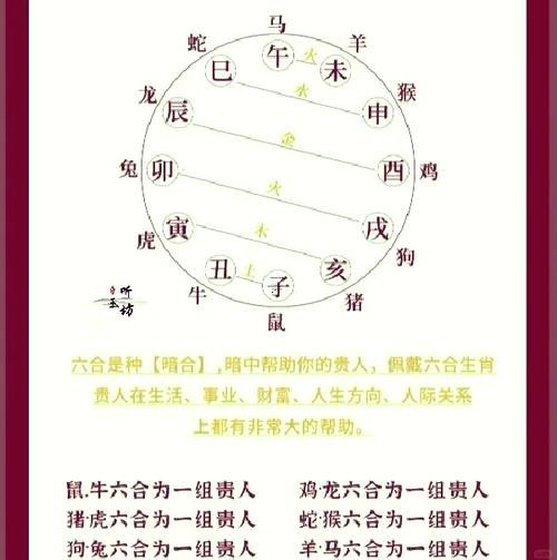 堂字五行屬何事
