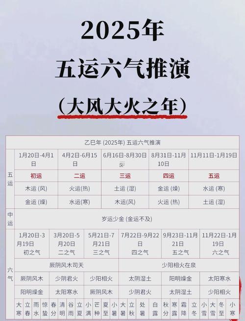 2025乙巳年八月出行吉利時辰全了解