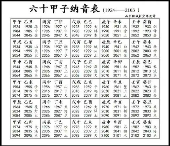 五行納音表