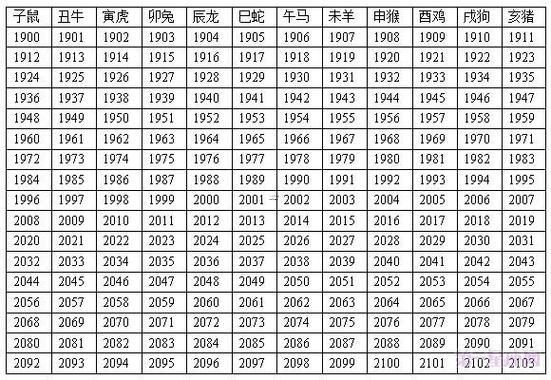 屬虎年份