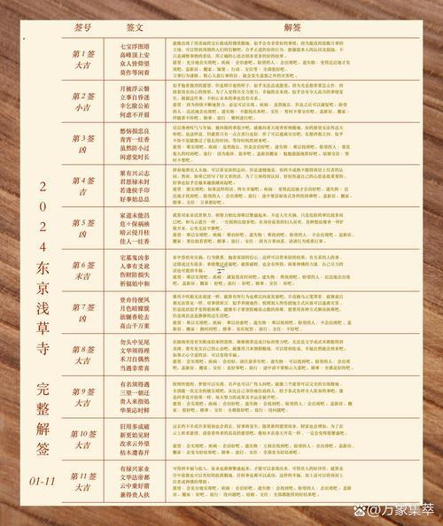 第六十六簽解簽
