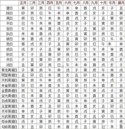 分家最好的吉日