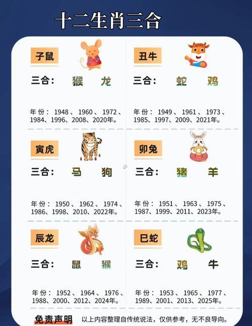 屬羊與屬猴的合不合