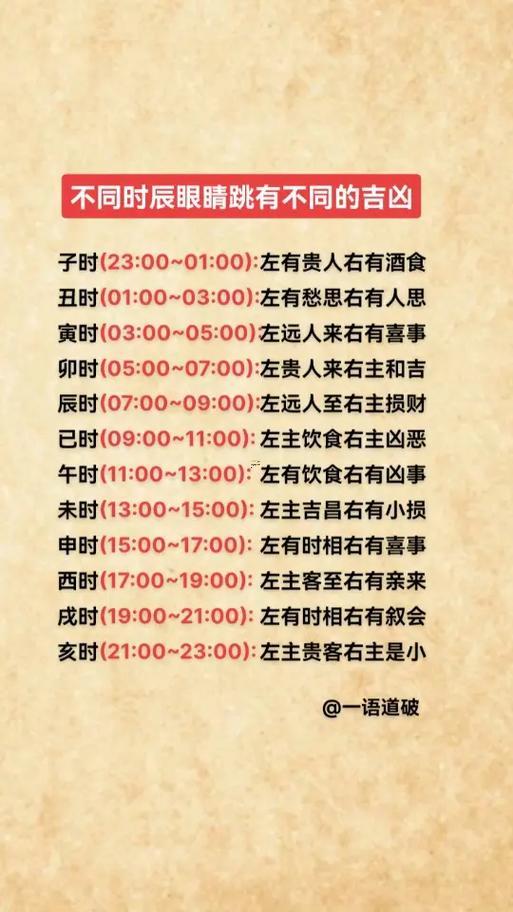 左眼跳時辰